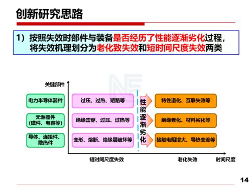 電力電子技術開發 以安全性與可靠性研究為基石，驅動可持續發展與應用深化
