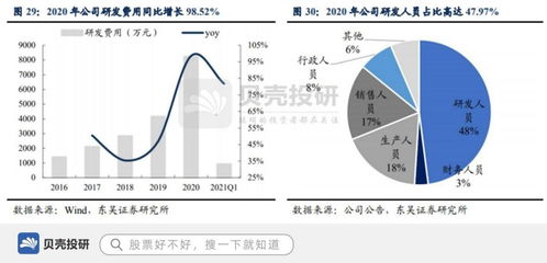 中低功率激光設備市占率超七成，柏楚電子如何以底層核心技術驅動行業未來