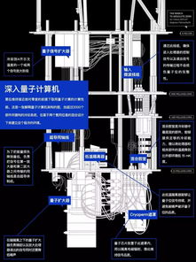全球十大突破性技術 麻省理工科技評論電子領域顛覆性展望