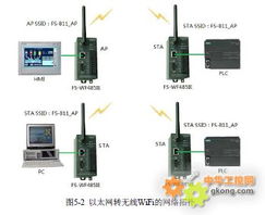 德陽四星FS WF485IE 智能通信的可靠之選