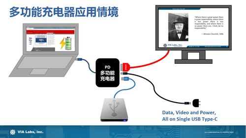 USB PD行業技術及未來趨勢如何？且聽威鋒電子分享